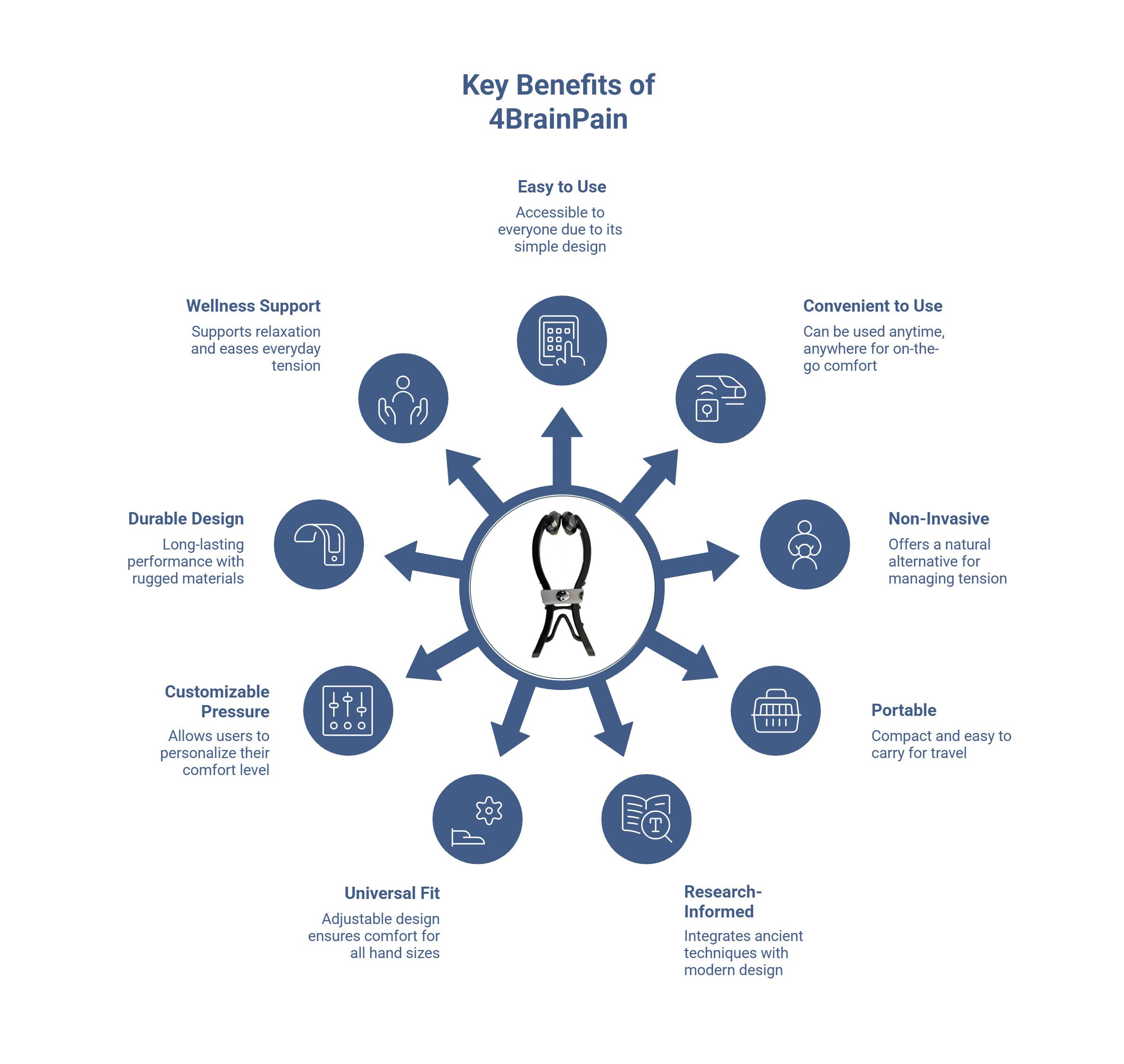 Key Benefits of 4BrainPain